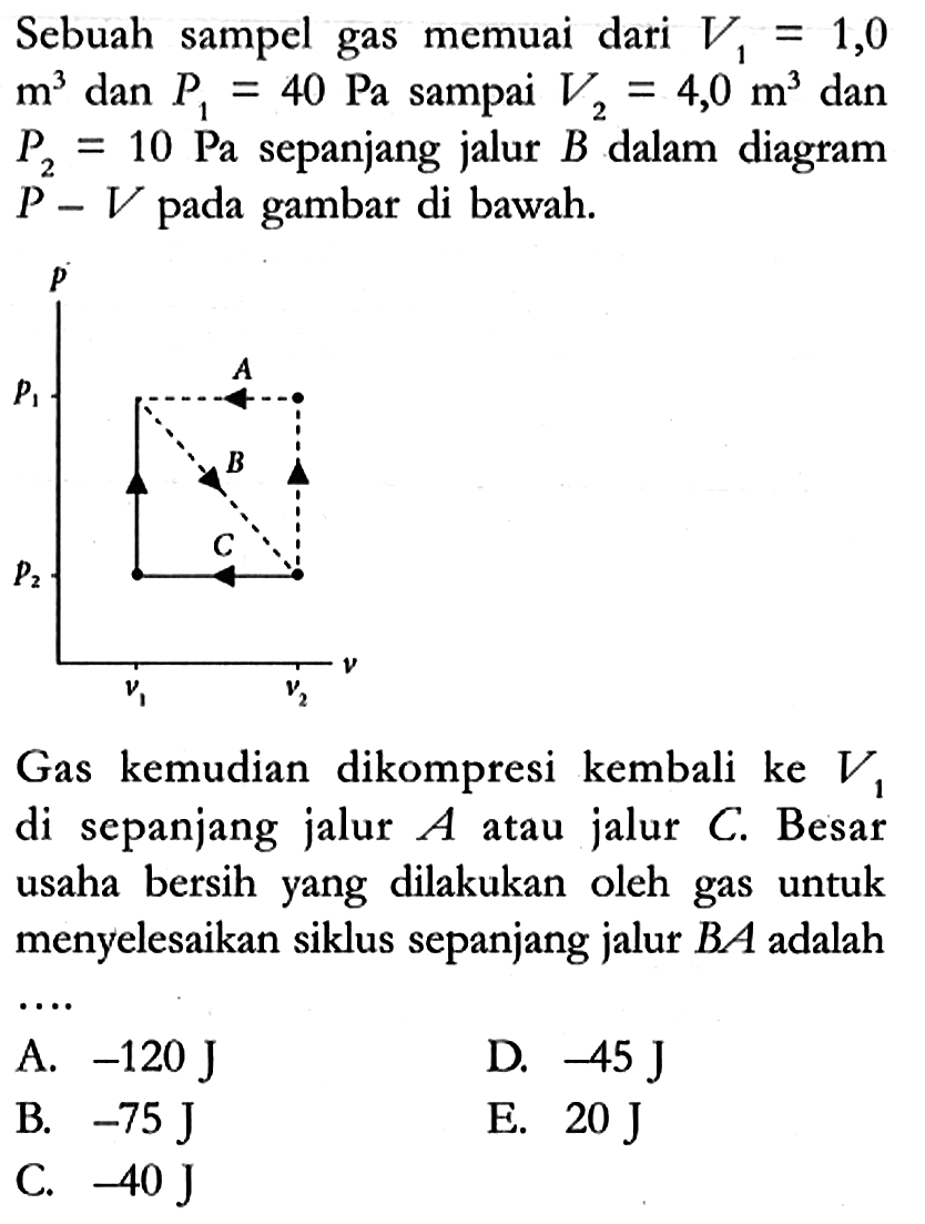 Sebuah sampel gas memuai dari V1=1,0 m^3 dan P1=40 Pa sampai V2=4,0 m^3 dan P2=10 Pa sepanjang jalur B dalam diagram P-V pada gambar di bawah. p p1 p2 A B C v1 v2 v Gas kemudian dikompresi kembali ke V1 di sepanjang jalur A atau jalur C. Besar usaha bersih yang dilakukan oleh gas untuk menyelesaikan siklus sepanjang jalur BA adalah .....  A. -120 J D. -45 J B. -75 J E. 20 J C. -40 J