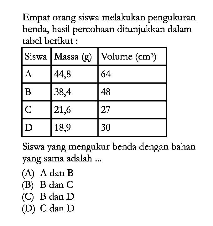 Empat orang siswa melakukan pengukuran benda, hasil percobaan ditunjukkan dalam tabel berikut: Siswa Massa (g) Volume (cm^3) A 44,8 64 B 38,4 48 C 21,6 27 D 18,9 30 Siswa yang mengukur benda dengan bahan yang sama adalah ...