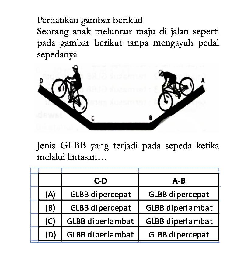 Perhatikan gambar berikut! Seorang anak meluncur maju di jalan seperti pada gambar berikut tanpa mengayuh pedal sepedanya D A C B Jenis GLBB yang terjadi pada sepeda ketika melalui lintasan...   C-D  A-B   (A)  GLBB dipercepat  GLBB dipercepat  (B)  GLBB dipercepat  GLBB diperlambat   (C)  GLBB diperlambat  GLBB diperlambat   (D)  GLBB diperlambat  GLBB dipercepat 