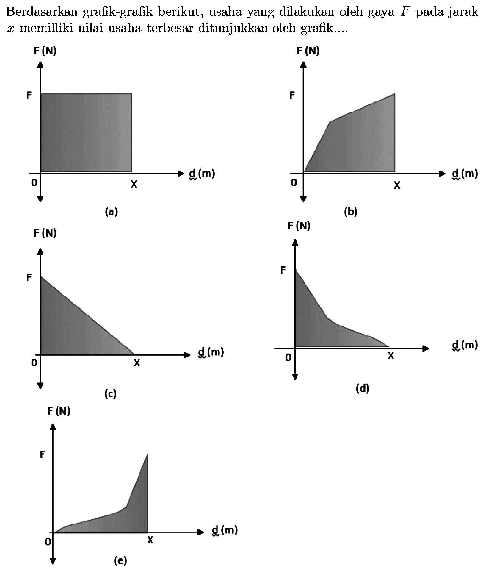 Berdasarkan grafik-grafik berikut, usaha yang dilakukan oleh gaya  F  pada jarak  x  memilliki nilai usaha terbesar ditunjukkan oleh grafik...
F (N)
(c)
(d)