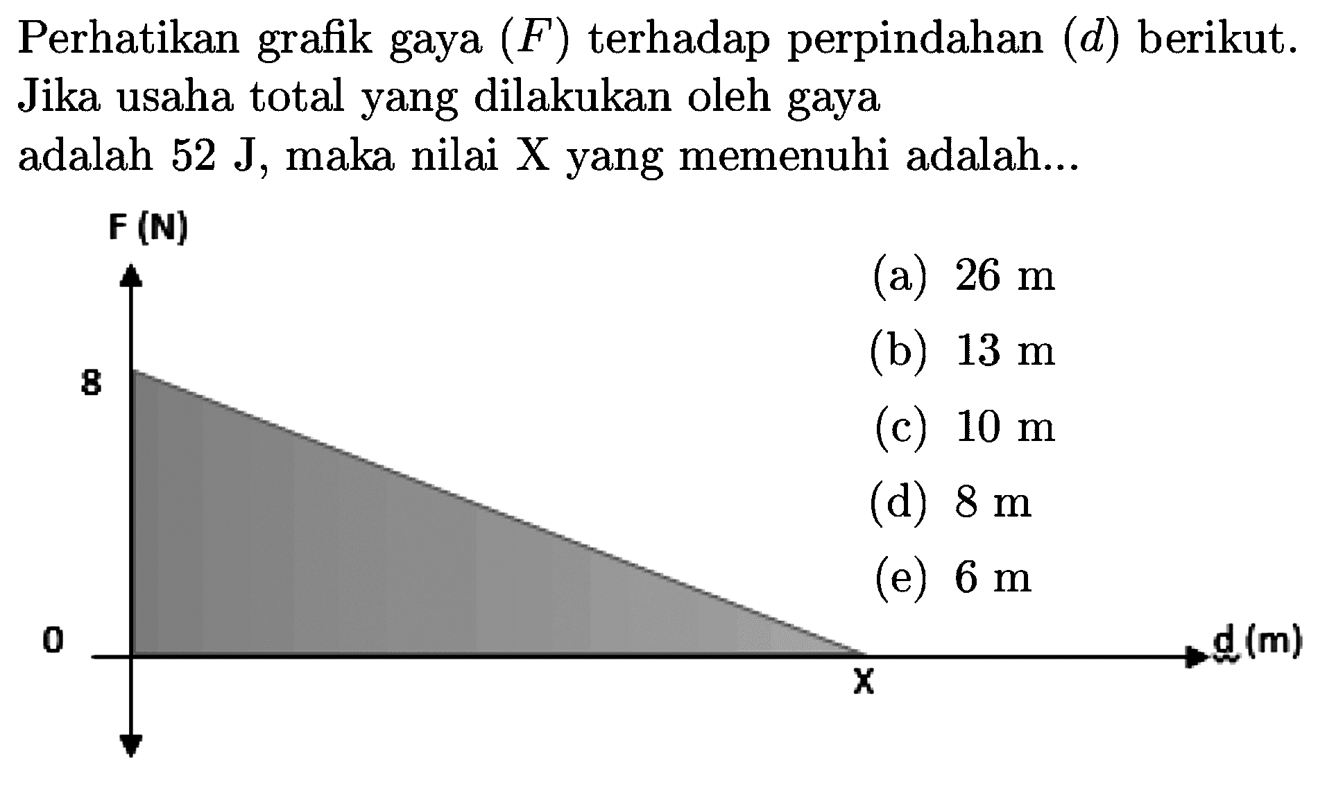 Perhatikan grafik gaya  (F)  terhadap perpindahan  (d)  berikut. Jika usaha total yang dilakukan oleh gaya adalah  52 J, maka nilai  \mathrm{X}  yang memenuhi adalah...
F (N)
(a)  26 m 
(b)  13 m 
(c)  10 m 
(d)  8 m 
(e)  6 m 
0  arrow d(m) 