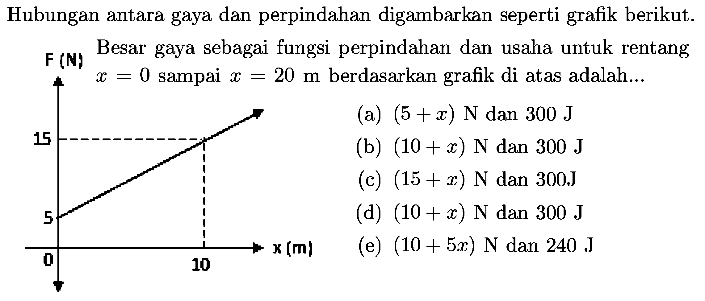 Hubungan antara gaya dan perpindahan digambarkan seperti grafik berikut.
 F({N})  Besar gaya sebagai fungsi perpindahan dan usaha untuk rentang Fin,  x=0  sampai  x=20 m  berdasarkan grafik di atas adalah...
(a)  (5+x) N  dan  300 J
(b)  (10+x) N  dan  300 J
(c)  (15+x) N  dan  300 J
(d)  (10+x) N  dan  300 J
(e)  (10+5 x) N  dan  240 J