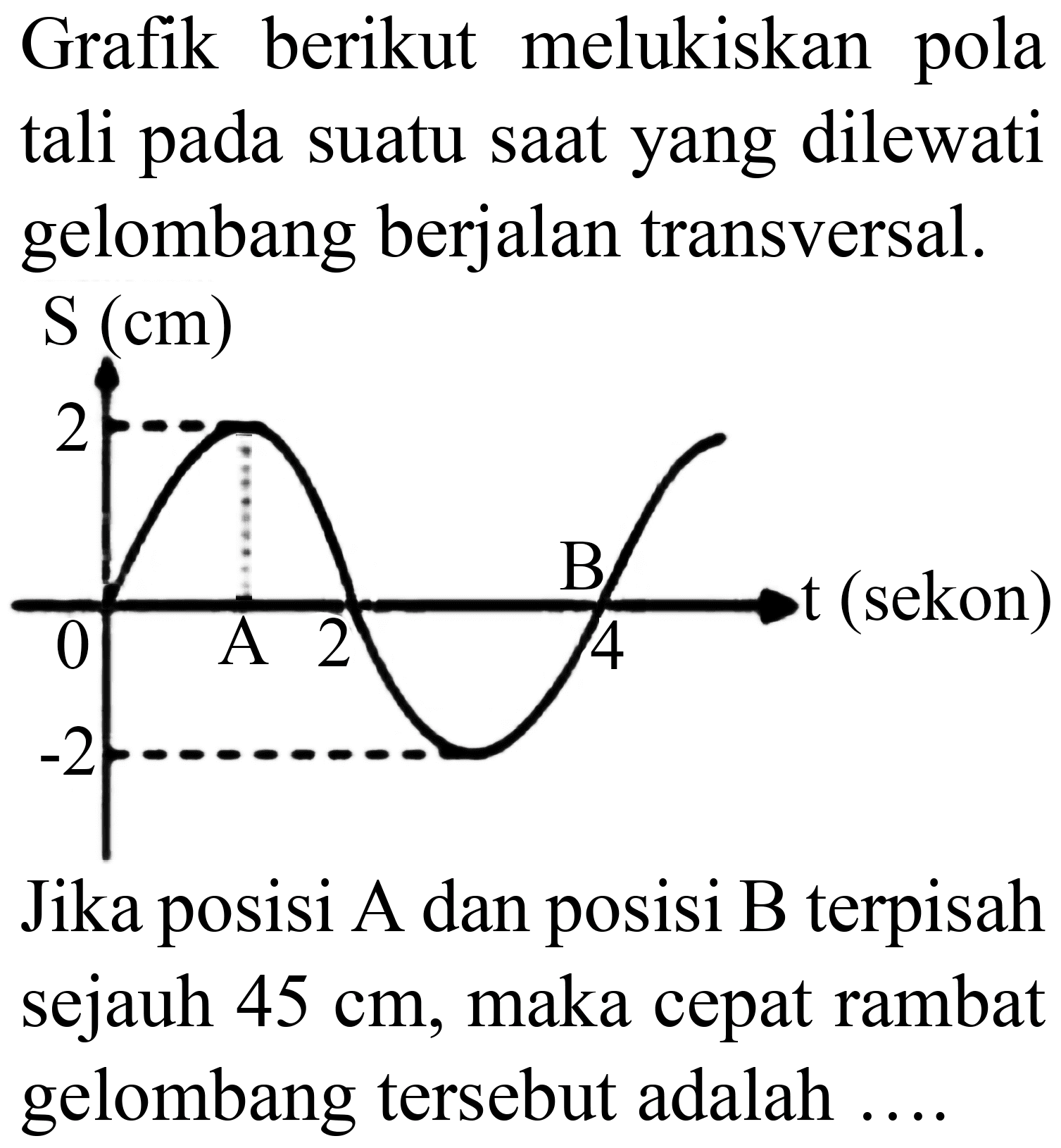 Grafik berikut melukiskan pola tali pada suatu saat yang dilewati gelombang berjalan transversal.
 S(cm) 
Jika posisi A dan posisi B terpisah sejauh  45 cm , maka cepat rambat gelombang tersebut adalah  ... . 