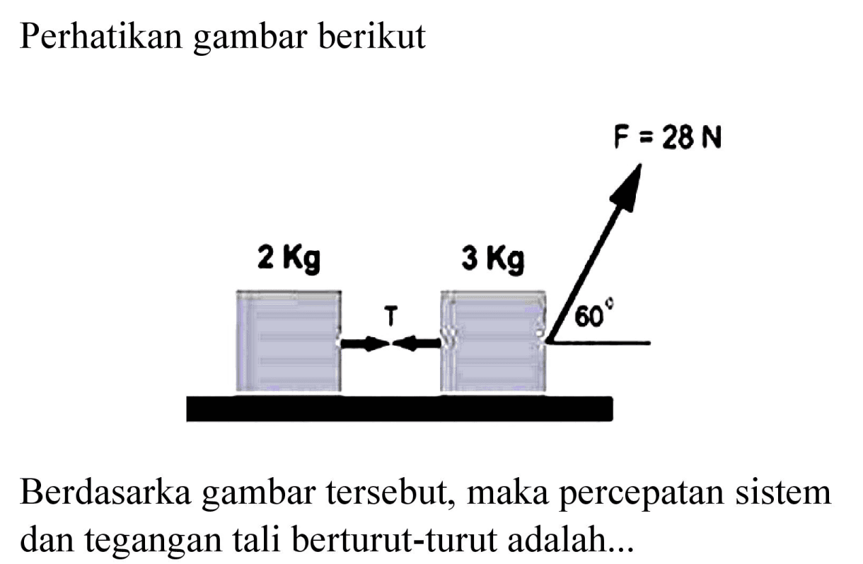 Perhatikan gambar berikut 2 kg T 3 kg 60 F=28 N Berdasarka gambar tersebut, maka percepatan sistem dan tegangan tali berturut-turut adalah...