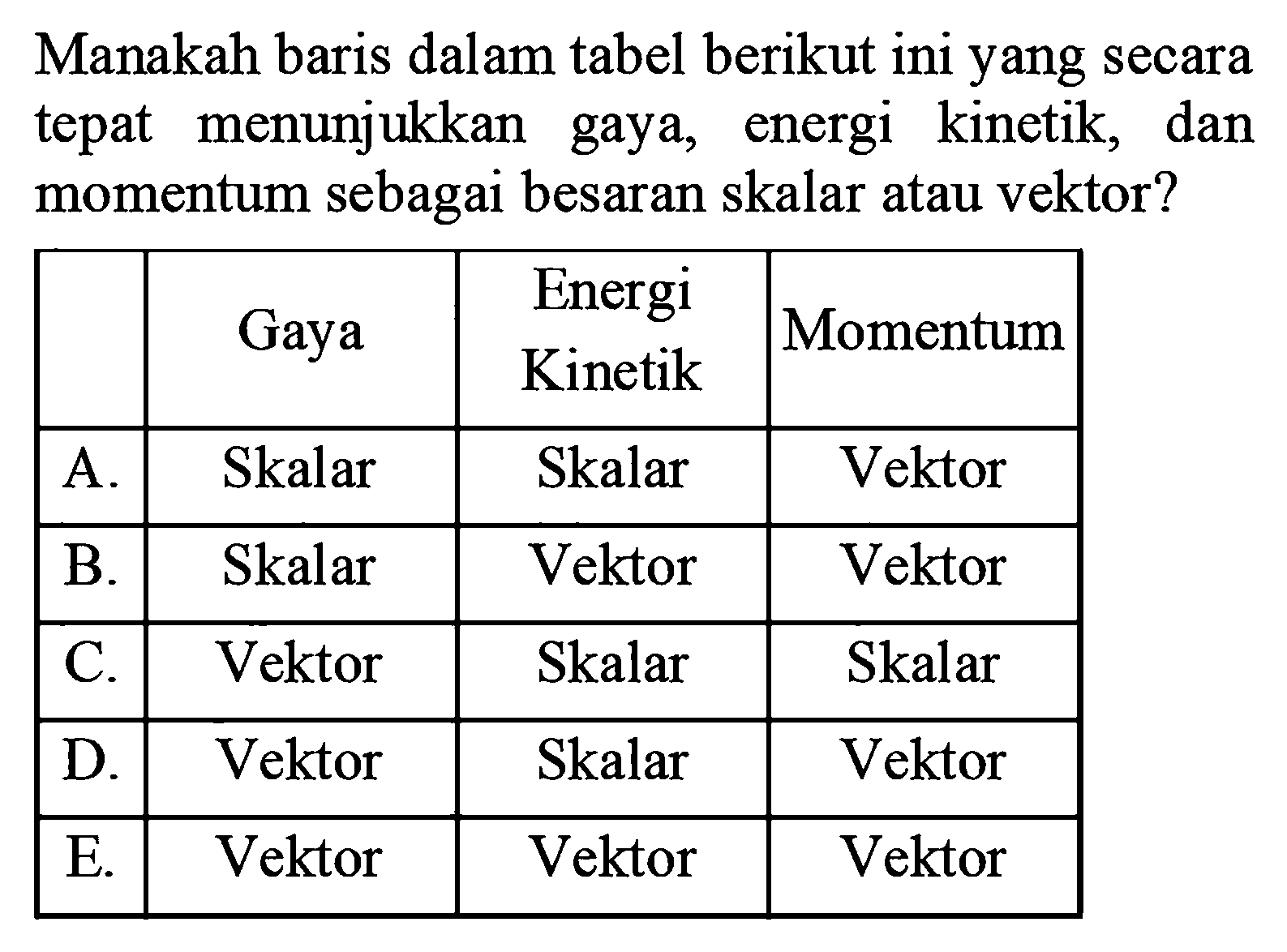 Manakah baris dalam tabel berikut ini yang secara tepat menunjukkan gaya, energi kinetik, dan momentum sebagai besaran skalar atau vektor?