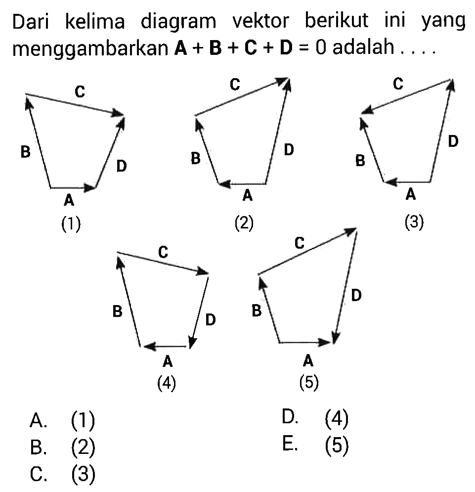 Dari kelima diagram vektor berikut ini yang menggambarkan A + B + C + D = 0 adalah ... (1) (2) (3) (4) (5)