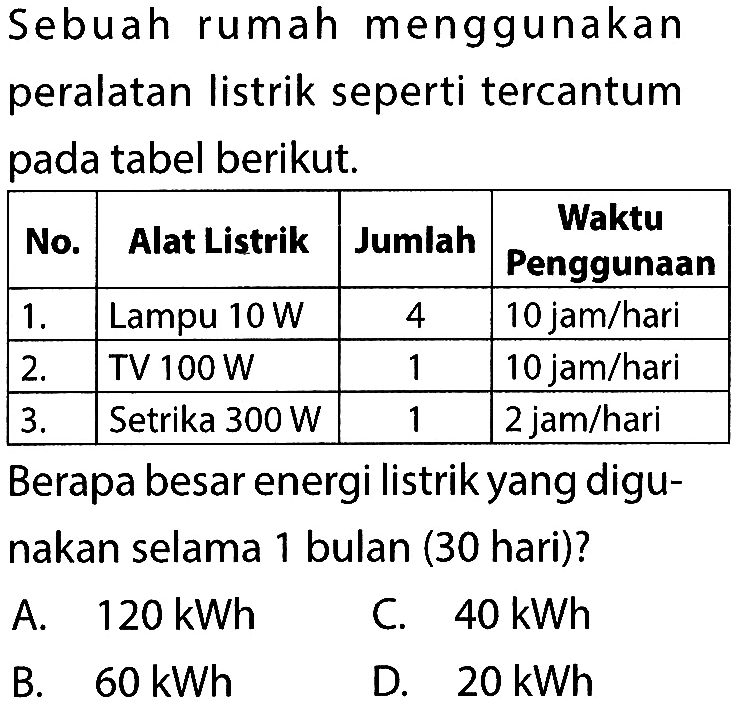 Sebuah rumah menggunakan peralatan listrik seperti tercantum pada tabel berikut Berapa besar energi listrik yang digu- nakan selama 1 bulan (30 hari)?