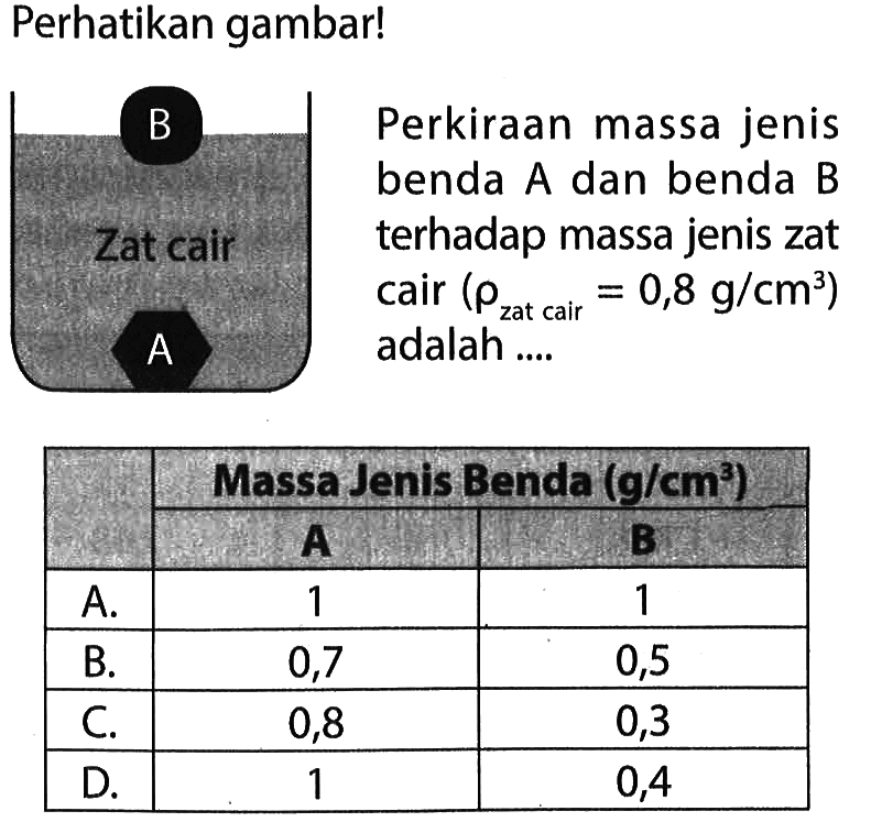 Perhatikan gambar! B Zat cair A Perkiraan massa jenis benda A dan benda B terhadap massa jenis zat cair (rho zat cair = 0,8 g/cm^3) adalah ...