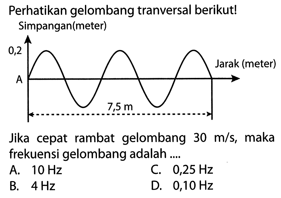 Perhatikan gelombang tranversal berikut! Simpangan(meter) 0,2 A 7,5 Jarak (meter) Jika cepat rambat gelombang 30 m/s, maka frekuensi gelombang adalah ....