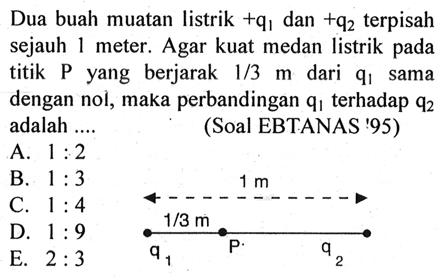 Dua buah muatan listrik +q1 dan +q2 terpisah sejauh 1 meter, Agar kuat medan listrik pada titik P yang berjarak 1/3 m dari q1 sama dengan nol, maka perbandingan q1 terhadap q2 adalah (Soal EBTANAS '95)