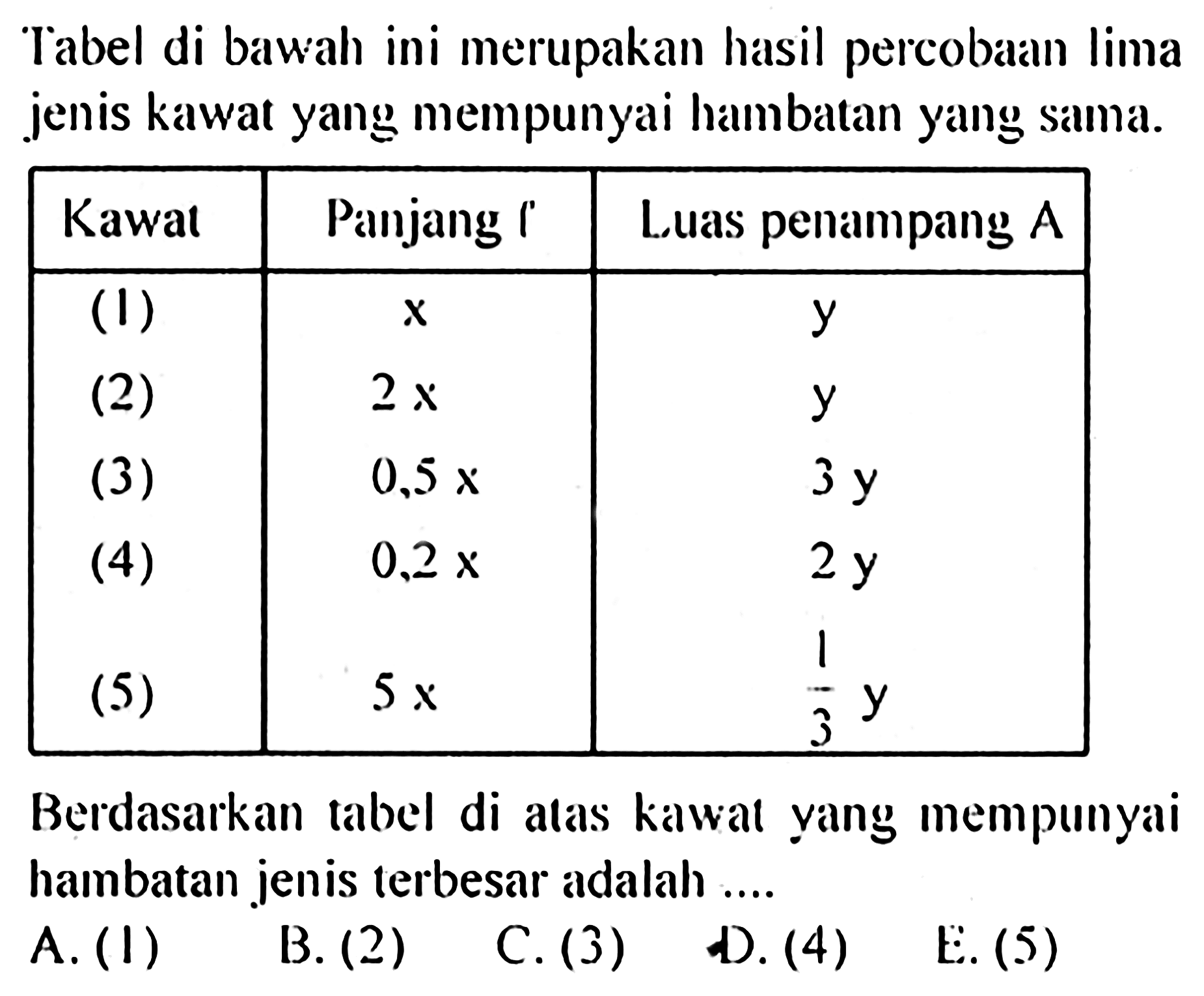 Tabel di bawah ini merupakan hasil percobaan lima jenis kawat yang mempunyai hambatan yang sama. Kawat  Panjang '  Luas penampang A  (1)    x    y   (2)    2x    y   (3)    0,5x    3y   (4)    0,2x    2y   (5)    5x    1/3 y  Berdasarkan tabel di atas kawat yang mempunyai hambatan jenis terbesar adalah ....