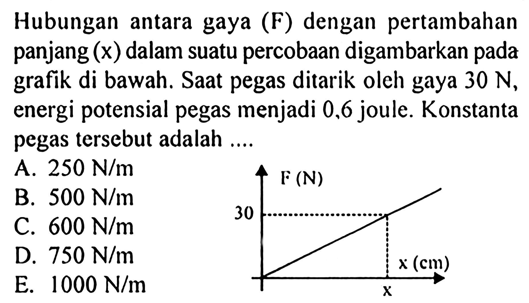Hubungan antara gaya (F) dengan pertambahan panjang  (x)  dalam suatu percobaan digambarkan pada grafik di bawah. Saat pegas ditarik oleh gaya  30 N , energi potensial pegas menjadi 0,6 joule. Konstanta pegas tersebut adalah ....  F(N) 30 x (cm) x