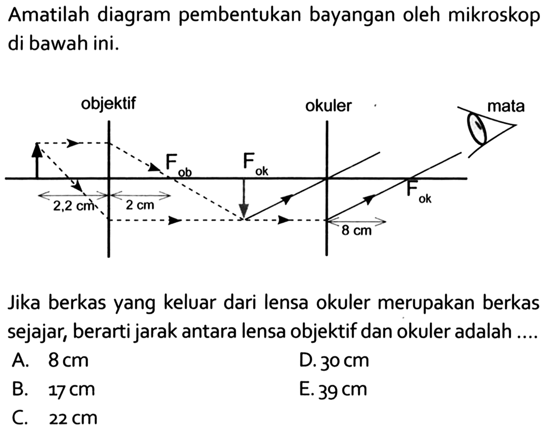 Amatilah diagram pembentukan bayangan oleh mikroskop di bawah ini.Jika berkas yang keluar dari lensa okuler merupakan berkas sejajar, berarti jarak antara lensa objektif dan okuler adalah ....A. 8 cm 
B. 17 cm 
C. 22 cm 
D. 30 cm 
E. 39 cm 