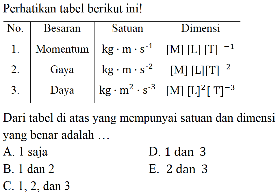 Perhatikan tabel berikut ini! No. Besaran Satuan Dimensi 1 Momentum kg.ms^-1 [M][L][T]^-1 2 Gaya kg.ms^-2 [M][L][T]^-2 3 Daya kg.ms^-3 [M][L][T]^-3 Dari tabel di atas yang mempunyai satuan dan dimensi yang benar adalah besaran nomor ...