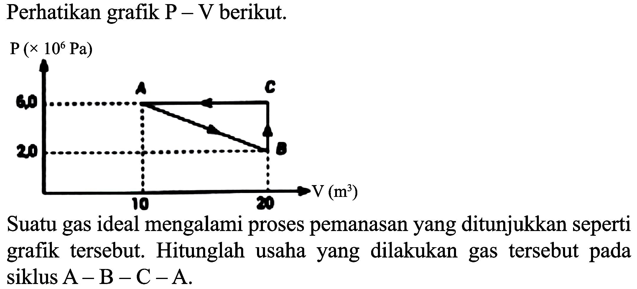 Perhatikan grafik  P-V  berikut.
Suatu gas ideal mengalami proses pemanasan yang ditunjukkan seperti grafik tersebut. Hitunglah usaha yang dilakukan gas tersebut pada siklus  A-\mathrm{B}-C-A .