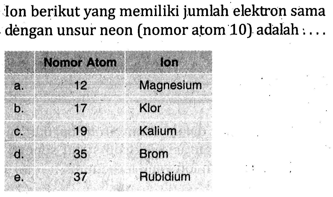 Ion berikut yang memiliki jumlah elektron sama dengan unsur neon (nomor atom 10) adalah ....