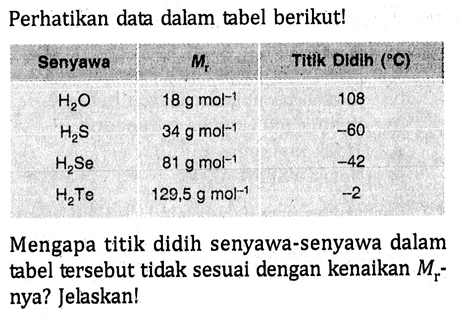 Perhatikan data dalam tabel berikut! Senyawa Mr Titik Didih (C) H2o 18gmol^-1 108 H2S 34 gmol^-1 -60 H2Se 81 gmol^-1 -42 H2Te 129,5 gmol^-1 -2 Mengapa titik didih senyawa-senyawa dalam tabel tersebut tidak sesuai dengan kenaikan Mr-nya? Jelaskan!