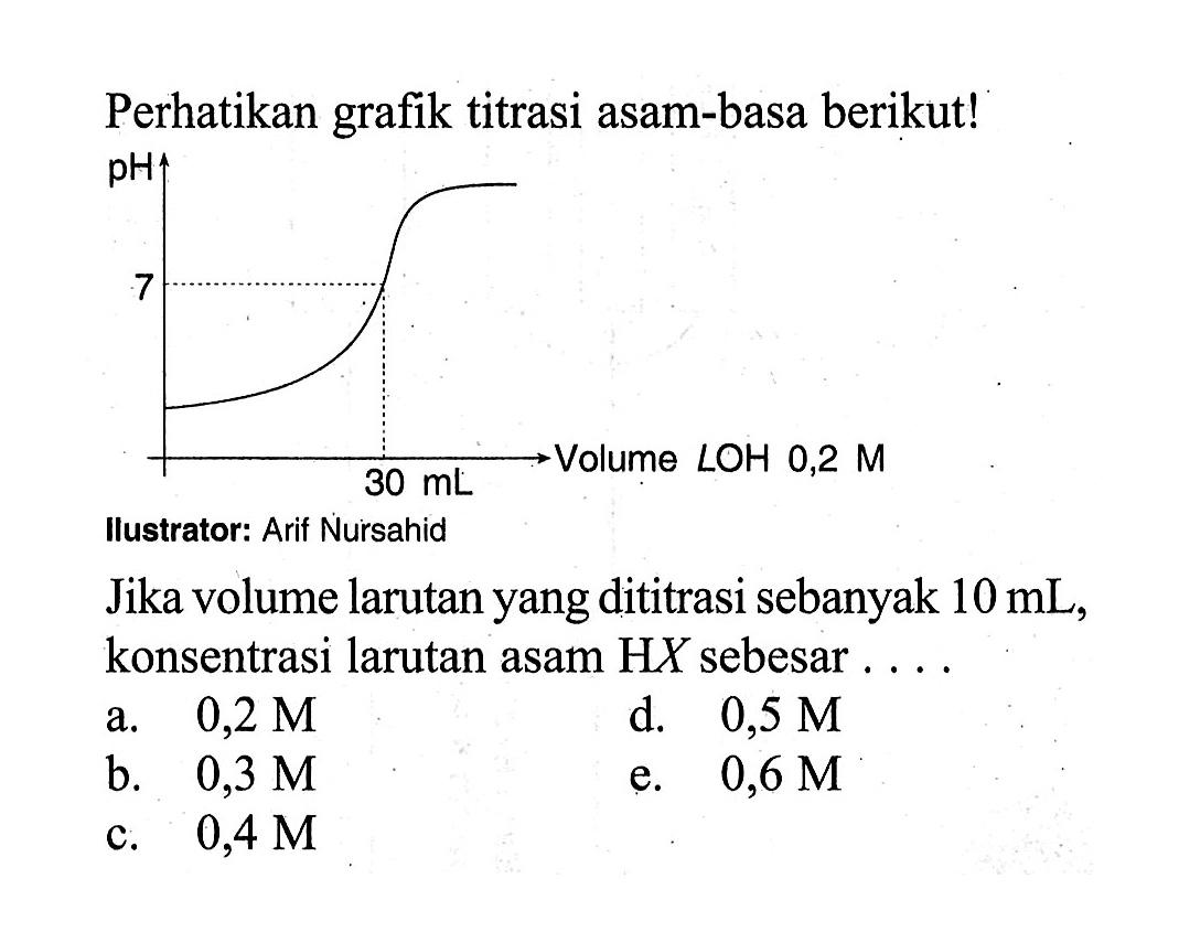 Perhatikan grafik titrasi asam-basa berikut!llustrator: Arif NursahidJika volume larutan yang dititrasi sebanyak 10 mL, konsentrasi larutan asam HX sebesar .... 