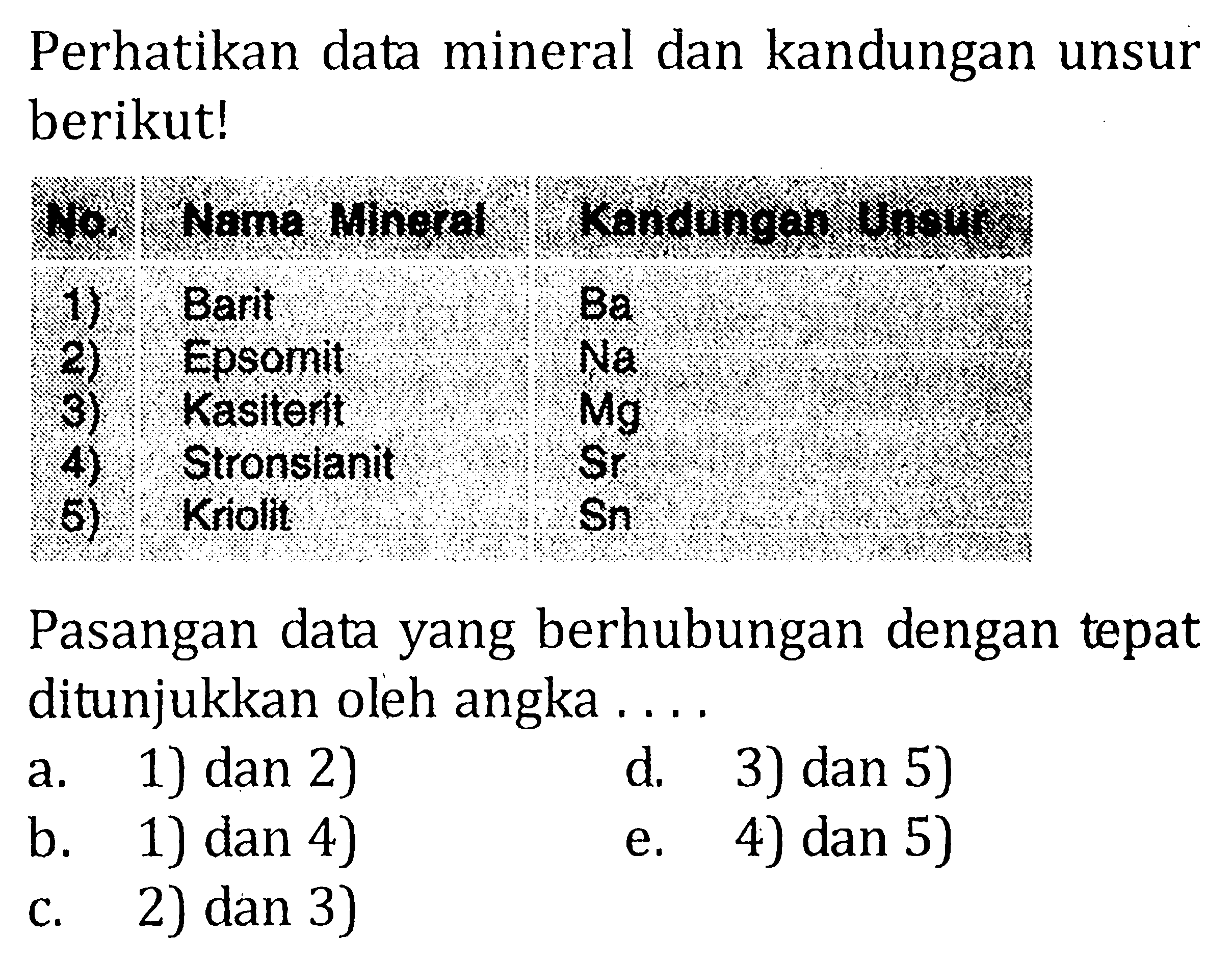 Perhatikan data mineral dan kandungan unsur berikut! No Nama Mineral Kandungan Unsur 1) Barit Ba 2) Epsomit Na 3) Kasiterit Mg 4) Stronsianit Sr 5) Kriolit Sn Pasangan data yang berhubungan dengan tepat ditunjukkan oleh angka .... 