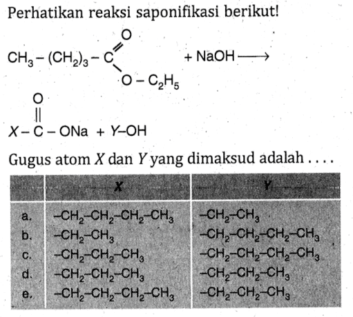 Perhatikan reaksi saponifikasi berikut! 
CH3 - (CH2)3 - C O O - C2H5 + NaOH -> X - C - ONa O + Y - OH  
Gugus atom X dan Y yang dimaksud adalah 
X Y 
a. -CH2-CH2-CH2-CH3 -CH2-CH3 
b. -CH2-CH3 -CH2-CH2-CH2-CH3 
c. -CH2-CH2-CH3 -CH2-CH2-CH2-CH3 
d. -CH2-CH2-CH3 -CH2-CH2-CH3 
e. -CH2-CH2-CH2-CH3 -CH2-CH2-CH3