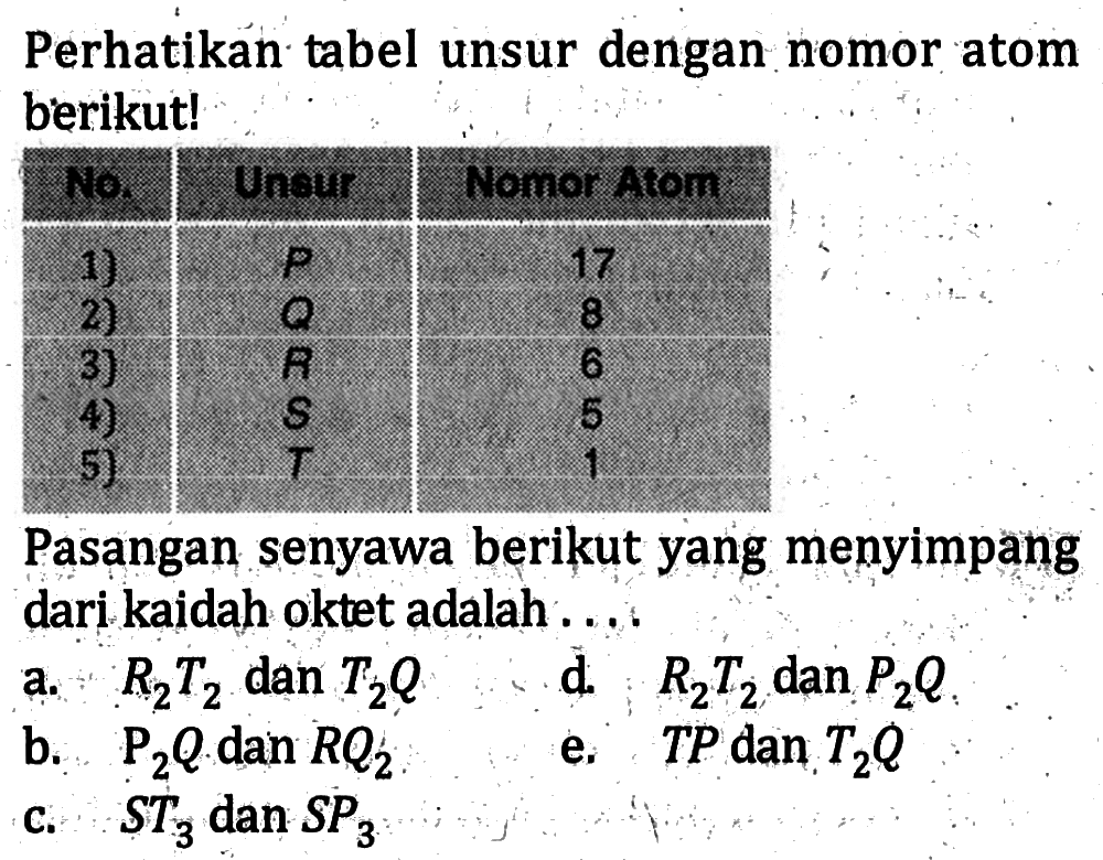 Perhatikan tabel unsur dengan nomor atom berikut! No Unsur Nomor Atom 1) P 17 2) Q 8 3) R 6 4) S 5 5) T 1 Pasangan senyawa berikut yang menyimpang dari kaidah oktet adalah ....