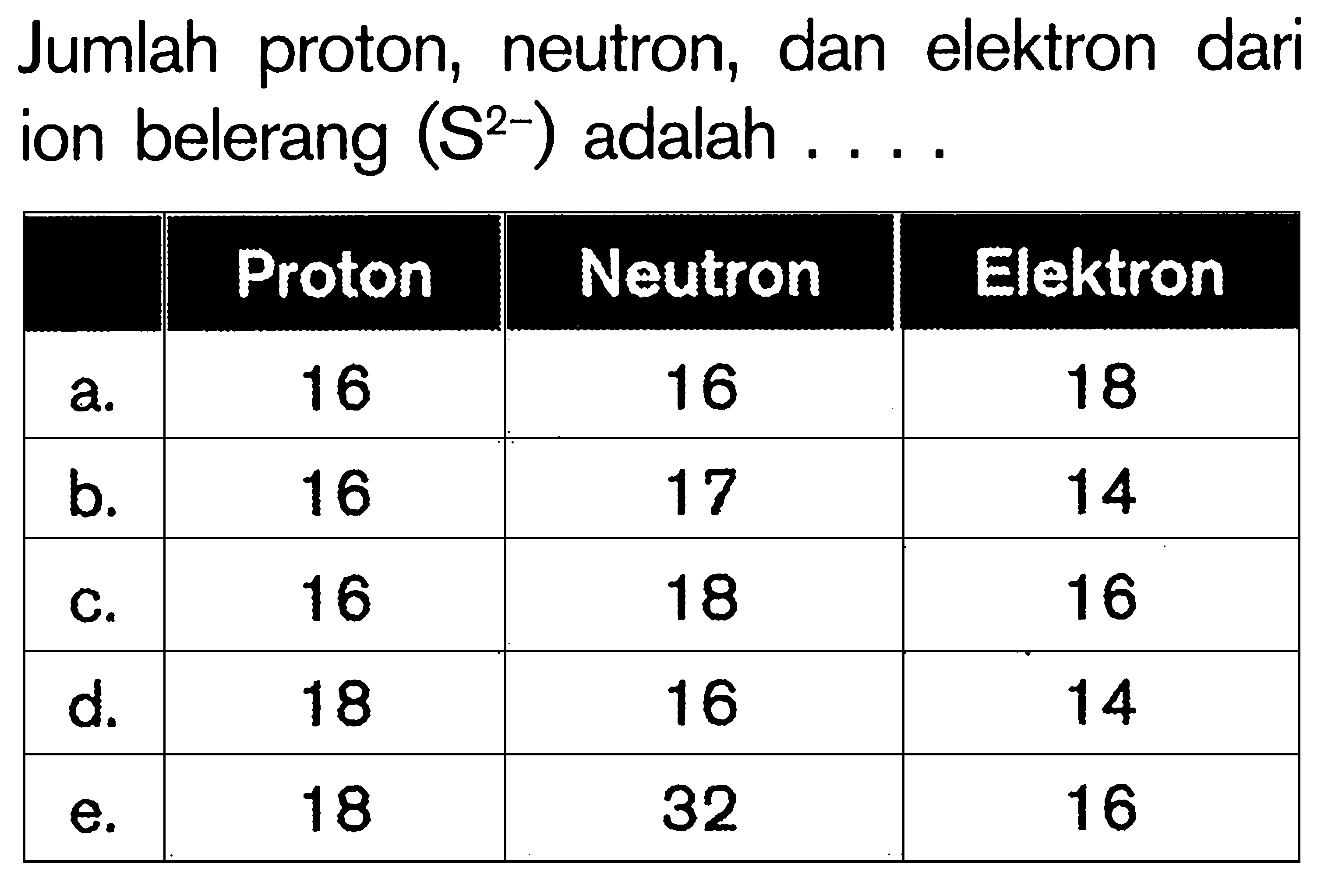 Jumlah proton, neutron, dan elektron dari ion belerang (S^2-) adalah .... Proton Neutron Elektron 