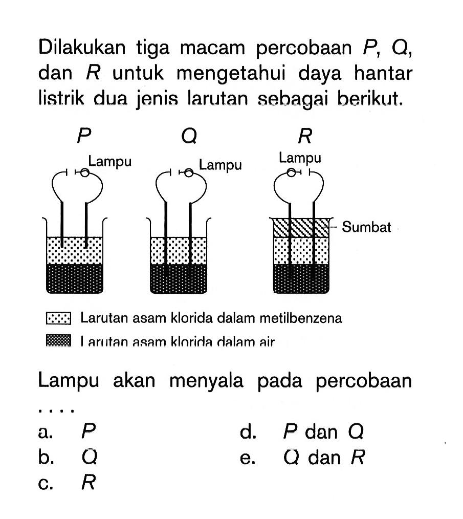 Dilakukan tiga macam percobaan P, Q, dan R untuk mengetahui daya hantar listrik dua jenis larutan sebagai berikut.Larutan asam klorida dalam metilbenzenaLarutan asam klorida dalam airLampu akan menyala pada percobaana. P d. P dan Q b. Q e. Q dan R c. R 