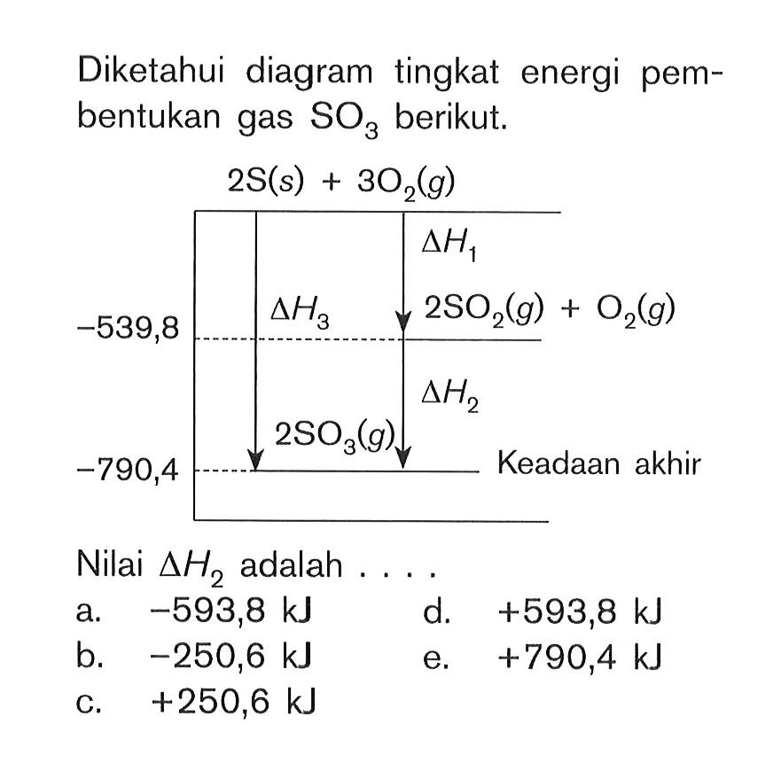 Diketahui diagram tingkat energi pembentukan gas SO3 berikut. Nilai delta H2 adalah....