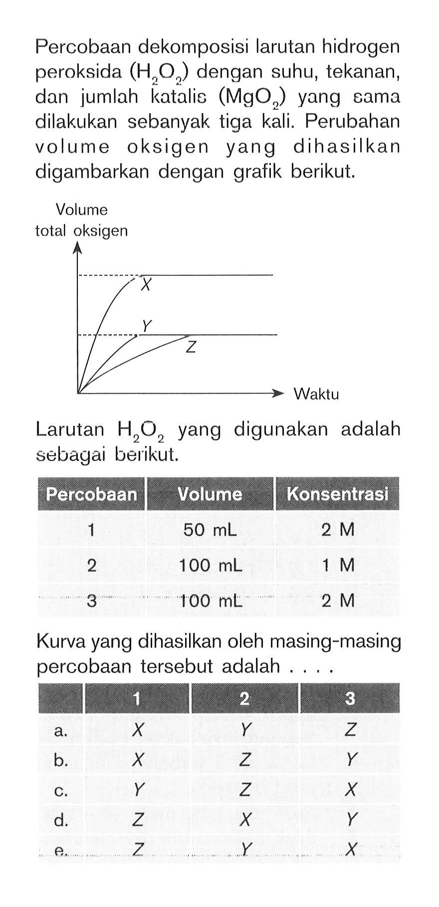 Percobaan dekomposisi larutan hidrogen peroksida (H2O2) dengan suhu, tekanan, dan jumlah katalis (MgO2) yang sama dilakukan sebanyak tiga kali. Perubahan volume oksigen yang dihasilkan digambarkan dengan grafik berikut. Larutan H2O2 yang digunakan adalah sebagai berikut. Percobaan Volume Konsentrasi 1 50 mL 2 M 2 100 mL 1 M 3 100 mL 2 M Kurva yang dihasilkan oleh masing-masing percobaan tersebut adalah .... 1 2 3