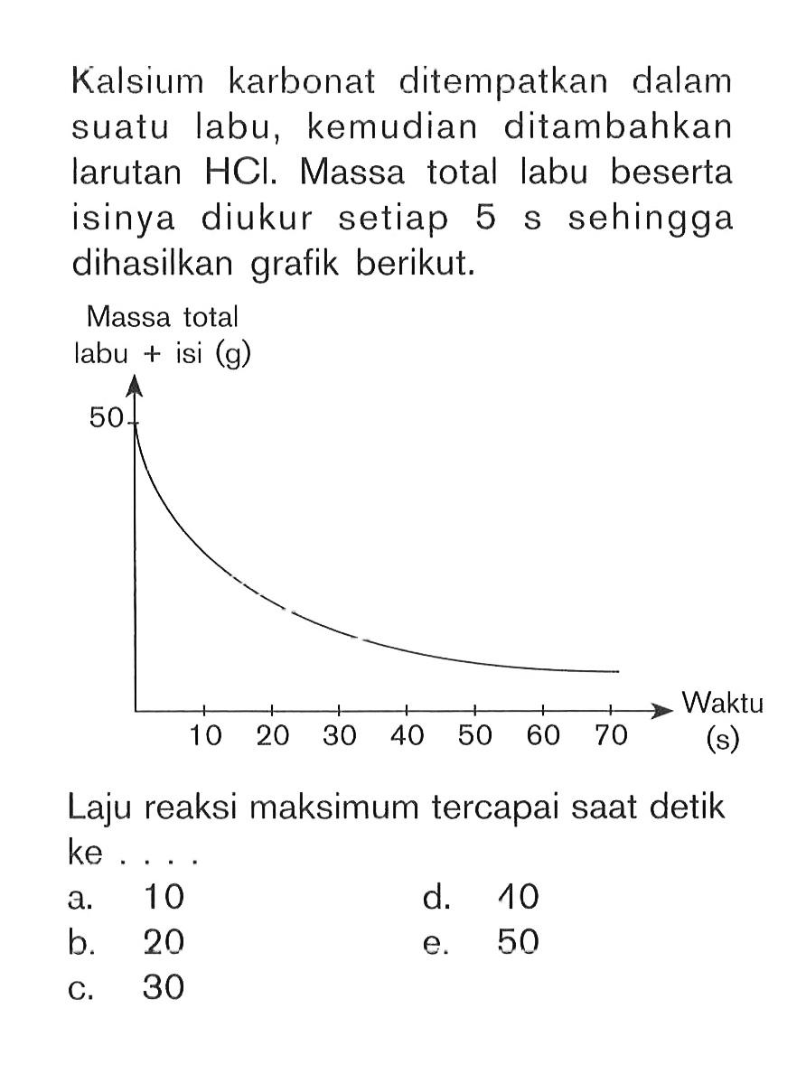 Kalsium karbonat ditempatkan dalam suatu labu, kemudian ditambahkan larutan HCI. Massa total labu beserta isinya diukur setiap 5 S sehingga dihasilkan grafik berikut. Laju reaksi maksimum tercapai saat detik ke ....