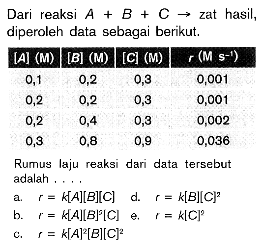 Dari reaksi A + B + C -> zat hasil, diperoleh data sebagai berikut. [A] (M) [B] (M) [C] (M) r (M s^(-1)) 0,1 0,2 0,3 0,001 0,2 0,2 0,3 0,001 0,2 0,4 0,3 0,002 0,3 0,8 0,9 0,036 Rumus laju reaksi dari data tersebut adalah . . . .