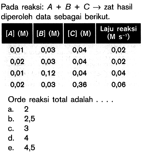 Pada reaksi: A+B+C->zat hasil diperoleh data sebagai berikut.[A](M) [B](M) [C](M) Laju reaksi (M s^-1) 0,01 0,03 0,04 0,02 0,02 0,03 0,04 0,02 0,01 0,12 0,04 0,04 0,02 0,03 0,36 0,06 Orde reaksi total adalah ....