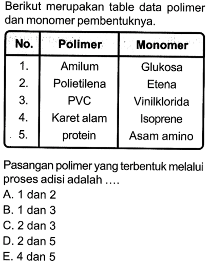 Berikut merupakan table data polimer dan monomer pembentuknya. No.  Polimer  Monomer   1 .   Amilum  Glukosa  2 .   Polietilena  Etena  3 .   PVC  Vinilklorida  4 .   Karet alam  Isoprene  5 .   protein  Asam amino Pasangan polimer yang terbentuk melalui proses adisi adalah ....
