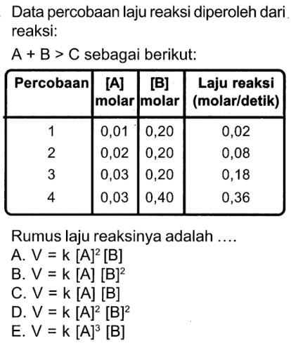 Data percobaan laju reaksi diperoleh dari reaksi: A + B > C sebagai berikut: Percobaan [A] [B] Laju reaksi molar Imolar (molarldetik) 0,01 0,20 0,02 0,02 0,20 0,08 0,03 0,20 0,18 0,03 0,40 0,36 Rumus laju reaksinya adalah
