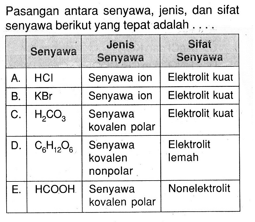Pasangan antara senyawa, jenis, dan sifat senyawa berikut yang tepat adalah ....  Senyawa 1 Jenis Senyawa  1 Sifat Senyawa   A.   HCl   Senyawa ion  Elektrolit kuat  B.   KBr   Senyawa ion  Elektrolit kuat  C.   H/2 CO/3   Senyawa kovalen polar  Elektrolit kuat  D.   C/6 H/12 O/6   Senyawa kovalen nonpolar  Elektrolit lemah  E.   HCOOH   Senyawa kovalen polar  Nonelektrolit 