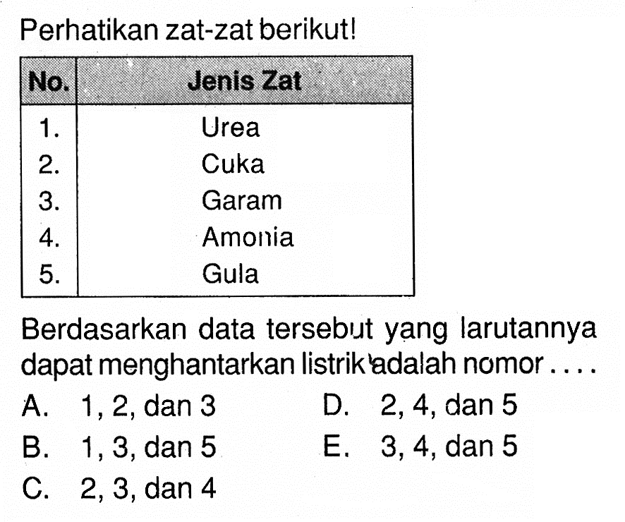 Perhatikan zat-zat berikut!No. Jenis Zat 1. Urea2. Cuka 3. Garam 4. Amonia 5. Gula Berdasarkan data tersebut yang larutannya dapat menghantarkan listrik adalah nomor....A. 1,2, dan 3 B. 1,3, dan 5 C. 2,3, dan 4 D. 2,4, dan 5 E. 3,4, dan 5 