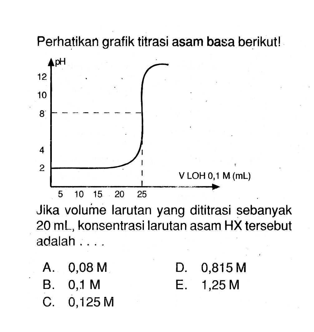 Perhatikan grafik titrasi asam basa berikut! Jika volume larutan yang dititrasi sebanyak 20 mL, konsentrasi larutan asam HX tersebut adalah . . . . A. 0,08 M D. 0,815 M B. 0,1 M E. 1,25 M C. 0,125 M