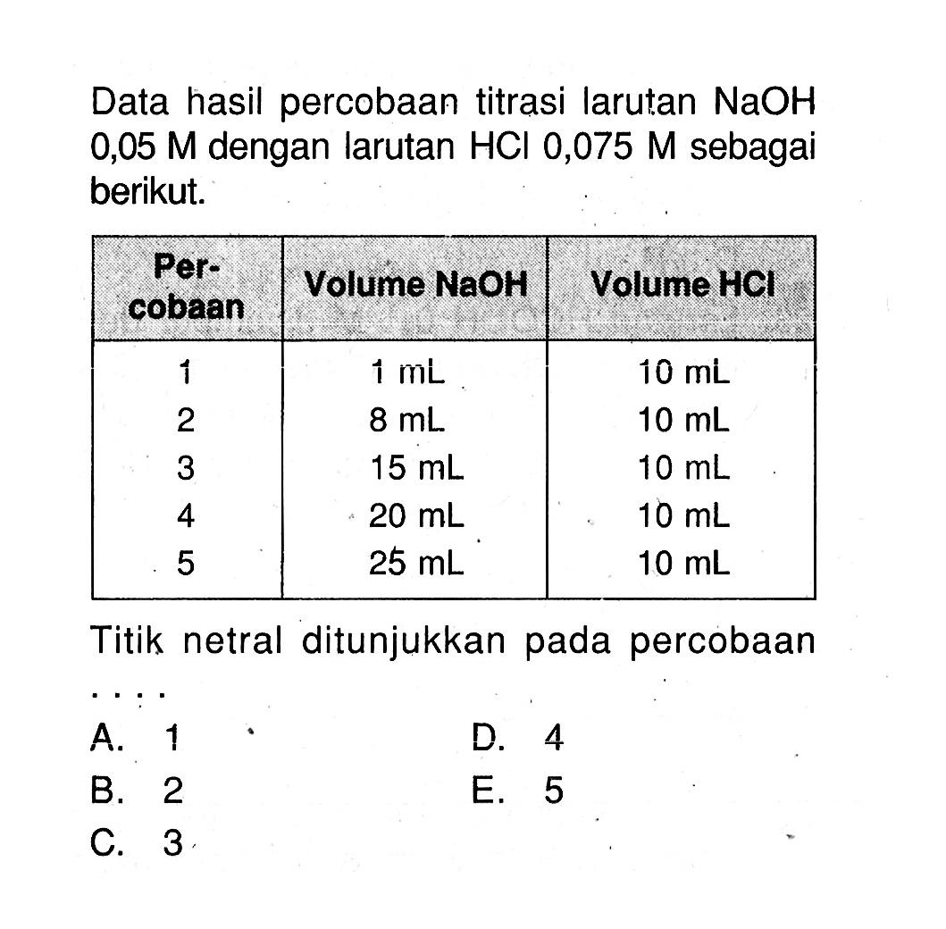 Data hasil percobaan titrasi larutan NaOH 0,05 M dengan larutan HCl 0,075 M sebagai berikut.Percobaan Volume NaOH Volume HCl1 1 mL 10 mL2 8 mL 10 mL3 15 mL 10 mL4 20 mL 10 mL5 25 mL 10 mLTitik netral ditunjukkan pada percobaan...