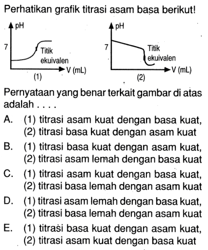 Perhatikan grafik titrasi asam bașa berikut!Pernyataan yang benar terkait gambar di atas adalah .... pH Titik ekuivalenA. (1) titrasi asam kuat dengan basa kuat,(2) titrasi basa kuat dengan asam kuatB. (1) titrasi basa kuat dengan asam kuat,(2) titrasi asam lemah dengan basa kuatC. (1) titrasi asam kuat dengan basa kuat,(2) titrasi basa lemah dengan asam kuatD. (1) titrasi asam lemah dengan basa kuat,(2) titrasi basa lemah dengan asam kuatE. (1) titrasi basa kuat dengan asam kuat,(2) titrasi asam kuat dengan basa kuat