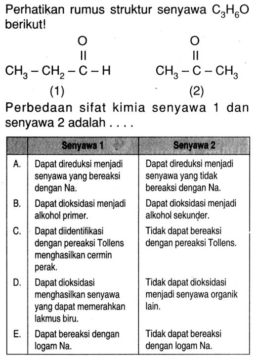 Perhatikan rumus struktur senyawa  C3 H6 O  berikut!(1)(2)Perbedaan sifat kimia senyawa 1 dan senyawa 2 adalah ....  Senyawa 1   Senyawa 2   A.  Dapat direduksi menjadi senyawa yang bereaksi dengan Na.  Dapat direduksi menjadi senyawa yang tidak bereaksi dengan Na. B.  Dapat dioksidasi menjadi alkohol primer.  Dapat dioksidasi menjadi alkohol sekunder. C.  Dapat diidentifikasi dengan pereaksi Tollens menghasikan cermin perak.  Tidak dapat bereaksi dengan pereaksi Tollens. D.  Dapat dioksidasi menghasilkan senyawa yang dapat memerahkan lakmus biru. D.  Tidak dapat dioksidasi menjadi senyawa organik lain. logam Na.  Tidak dapat bereaksi dengan logam Na. 