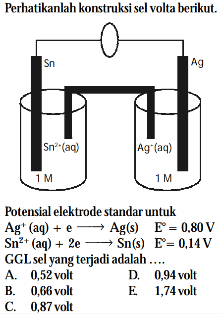 Perhatikanlah konstruksi sel volta berikut. Sn Ag Sn^2- (aq) Ag^+ (aq) 1 M 1 M Potensial elektrode standar untuk Ag^+ (aq) + e -> Ag(s) E^0 = 0,80 V Sn2+ (aq) + 2e -> Sn(s) E^0 = 0,14 V GGL sel yang terjadi adalah ...