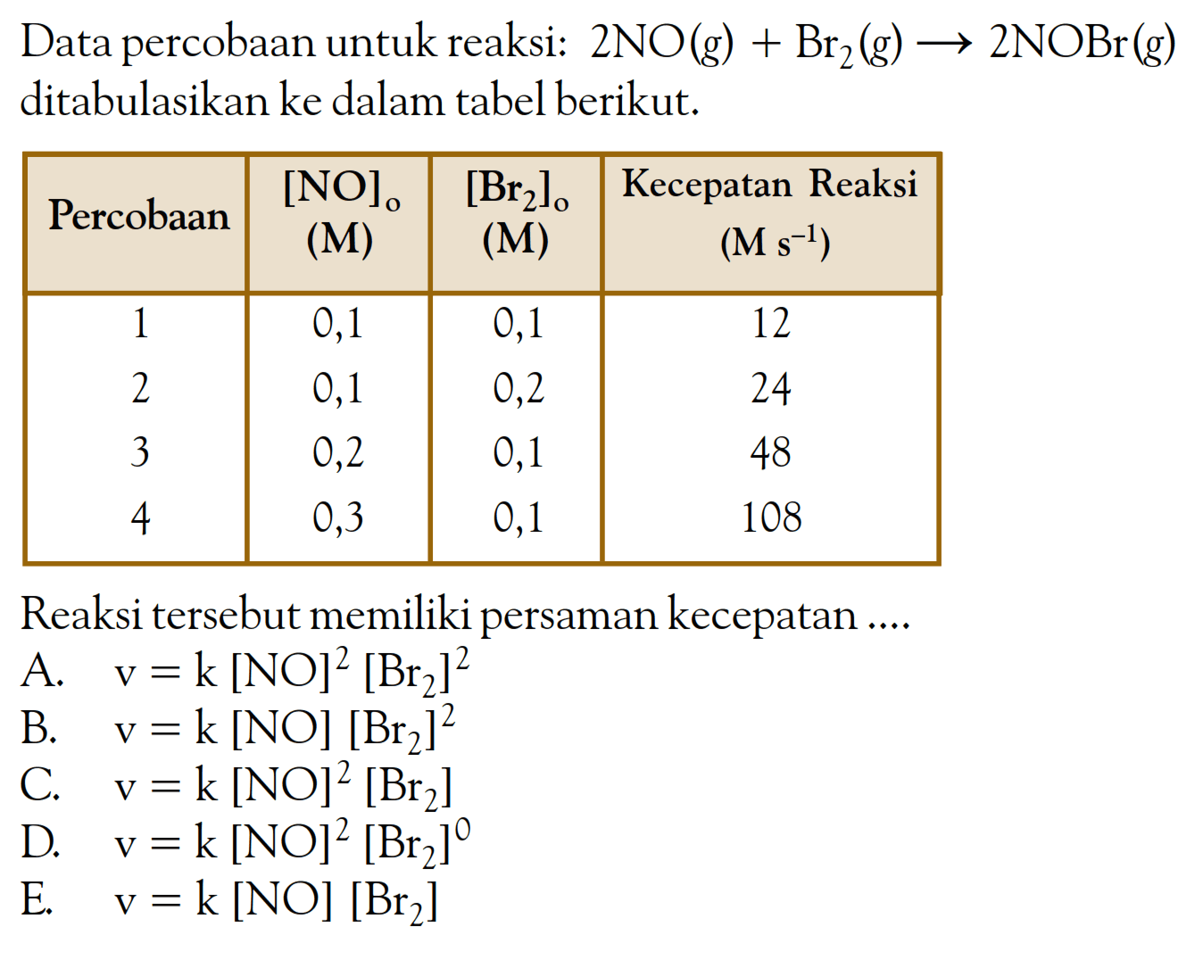 Data percobaan untuk reaksi: 2NO (g) + Br2 (g) -> 2NOBr (g) ditabulasikan ke dalam tabel berikut. Percobaan [NO]o (M) [Br2]o (M) Kecepatan Reaksi (M s^(-1)) 1 0,1 0,1 12 2 0,1 0,2 24 3 0,2 0,1 48 4 0,3 0,1 108 Reaksi tersebut memiliki persaman kecepatan ....