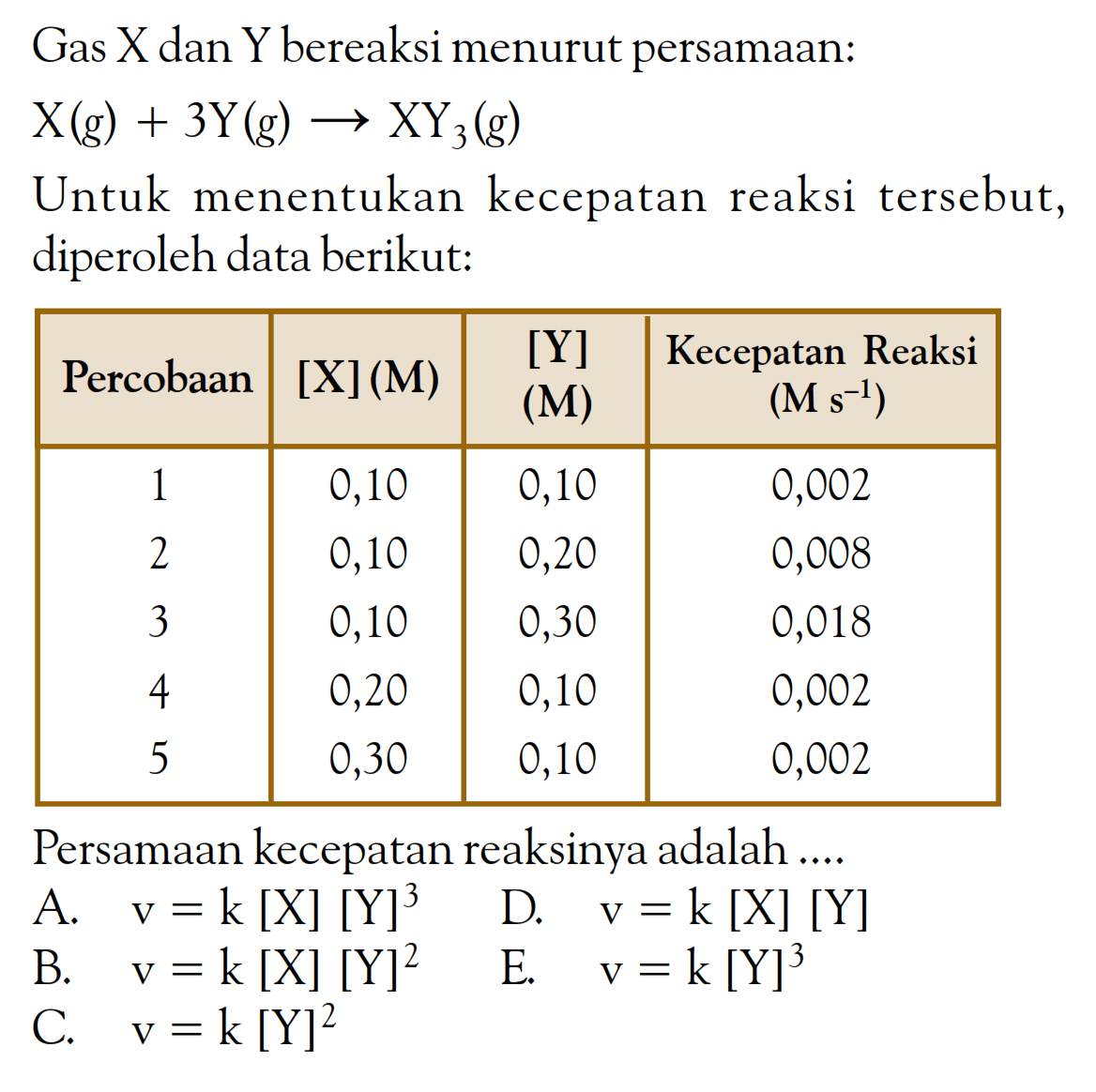 Gas X dan Y bereaksi menurut persamaan: X (g) + 3Y (g) -> XY3 (g) Untuk menentukan kecepatan reaksi tersebut, diperoleh data berikut: Percobaan [X] (M) [Y] (M) Kecepatan Reaksi (M s^(-1)) 1 0,10 0,10 0,002 2 0,10 0,20 0,008 3 0,10 0,30 0,018 4 0,20 0,10 0,002 5 0,30 0,10 0,002 Persamaan kecepatan reaksinya adalah ....