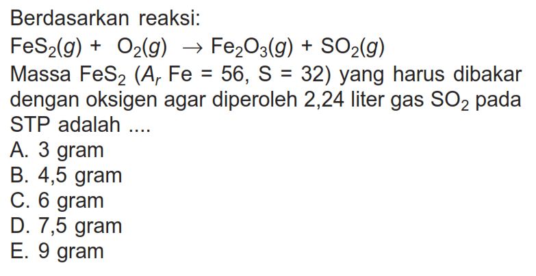Berdasarkan reaksi:FeS2(g)+O2(g)->Fe2O3(g)+SO2(g) Massa FeS2(ArFe=56, S=32) yang harus dibakar dengan oksigen agar diperoleh 2,24 liter gas SO2 pada STP adalah ....