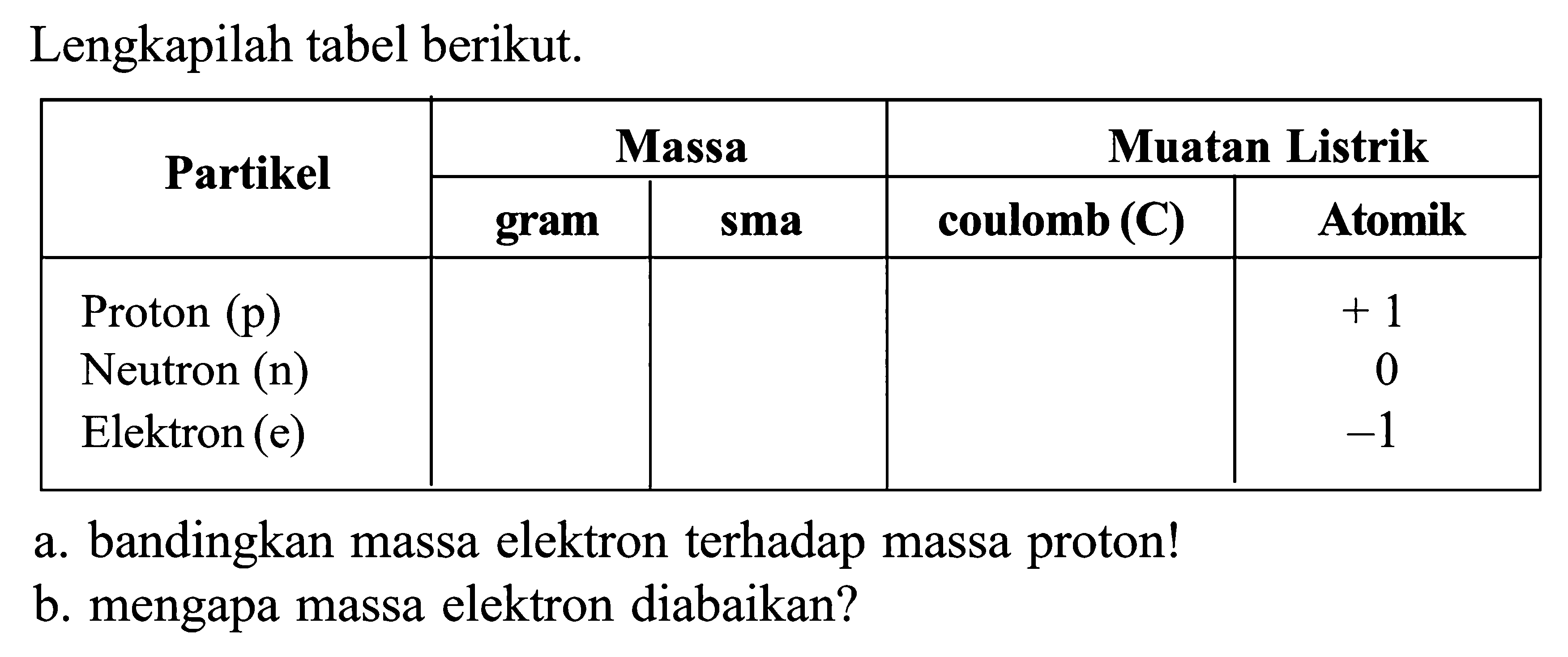Lengkapilah tabel berikut: a. bandingkan massa elektron terhadap massa proton? b. mengapa massa elektron diabaikan?