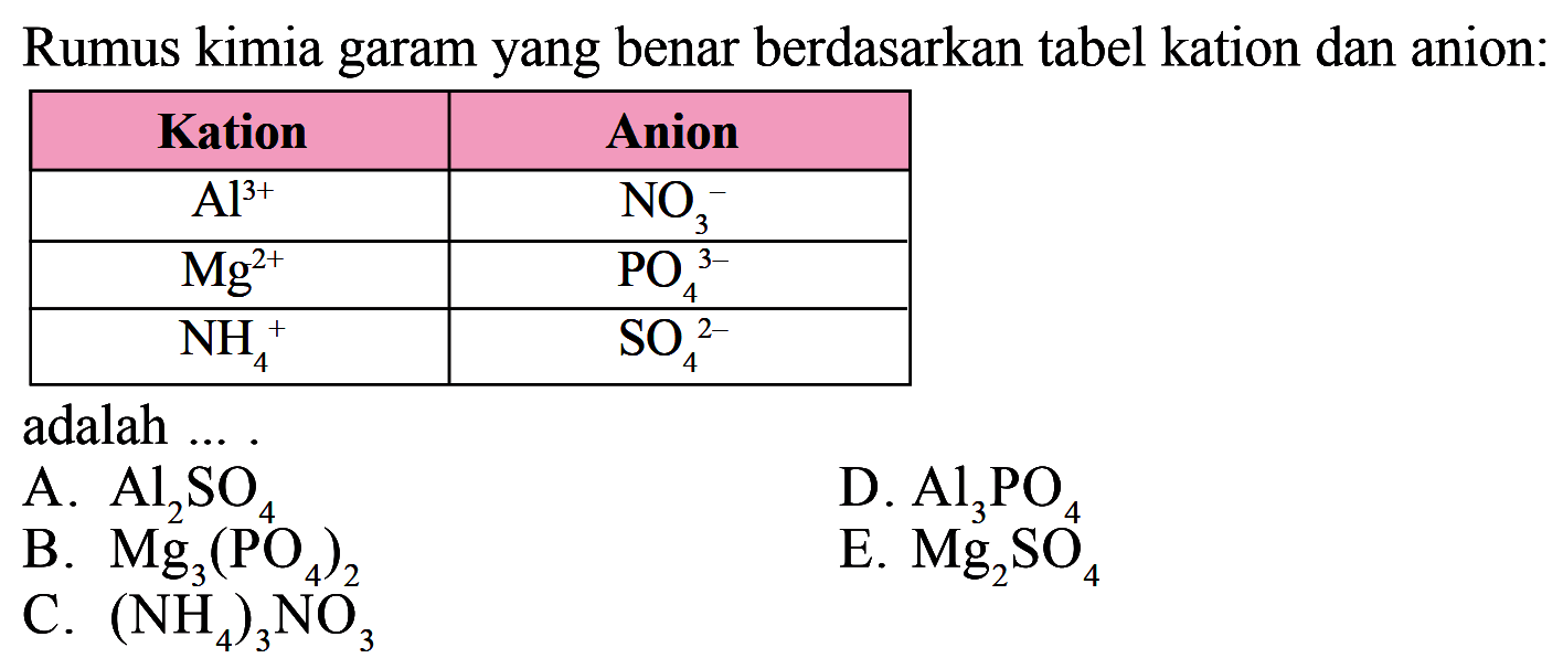 Rumus kimia garam yang benar berdasarkan tabel kation dan anion: Kation Anion Al^(3+) NO3^- Mg^(2+) PO4^(3-) NH4^+ SO4^(2-) adalah ... .