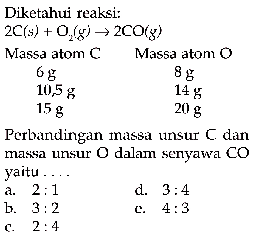 Diketahui reaksi: 2C(s) + O2(g) -> 2CO(g) Massa atom C Massa atom O 6g 8g 10,5g 14g 15g 20g Perbandingan massa unsur C dan massa unsur O dalam senyawa CO yaitu....