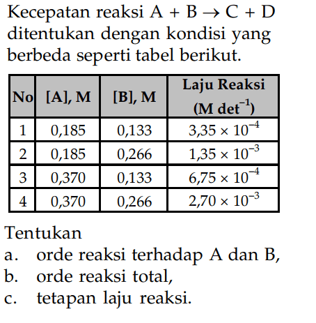 Kecepatan reaksi A + B -> C + D ditentukan dengan kondisi yang berbeda seperti tabel berikut. No [A], M [B], Laju Reaksi (M det^(-1)) 1 2 3 4 0,185 0,185 0,370 0,370 0,133 0,366 0,133 0,266 3,35 x 10^(-4) 1,35 x 10^(-3) 6,75 x 10^(-4) 2,70 x 10^(-4) tentukan a. orde reaksi terhadap A dan B, b. orde reaksi total, c. tetapan laju reaksi.