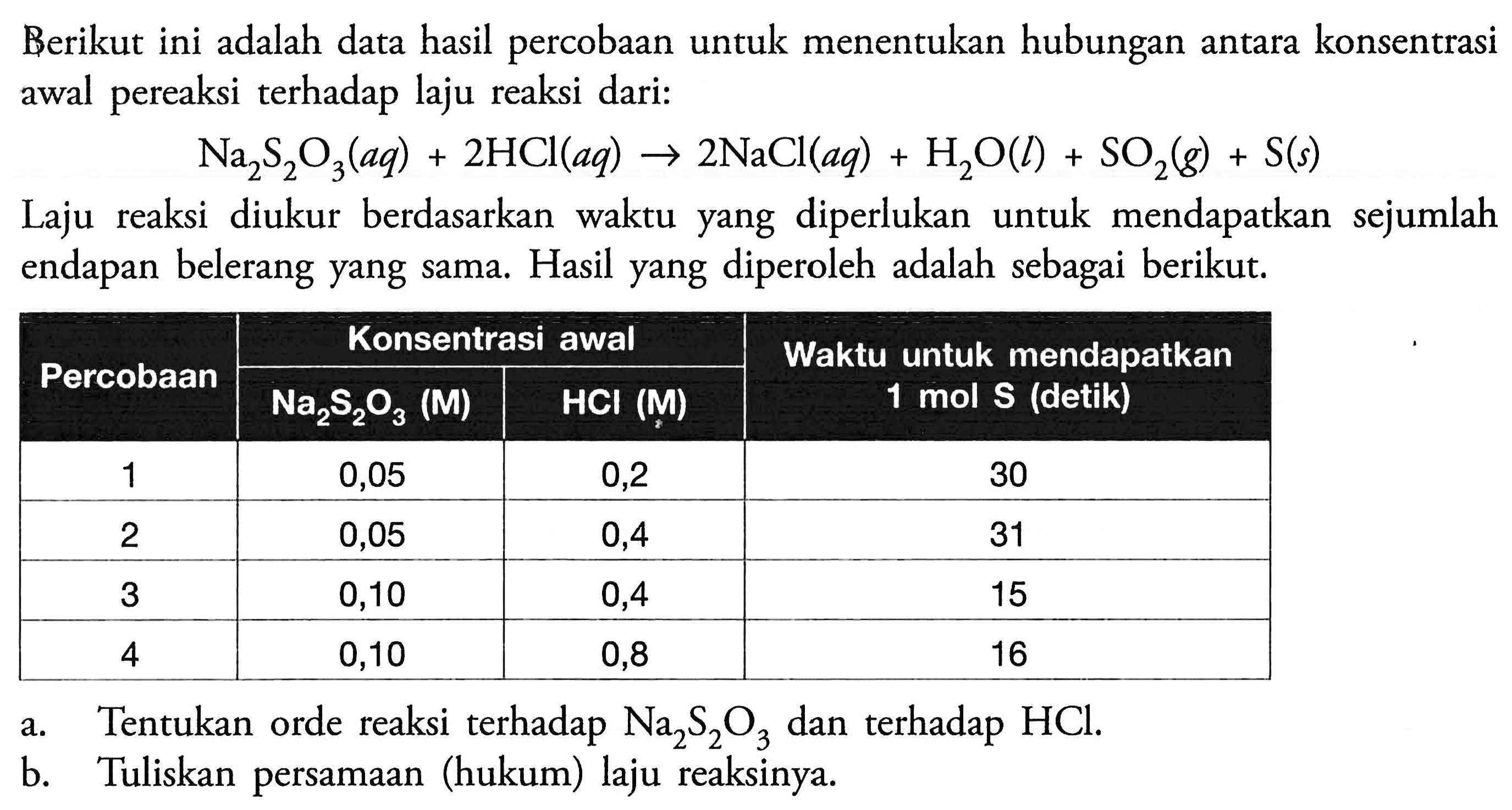 Berikut ini adalah data hasil percobaan untuk menentukan hubungan antara konsentrasi awal pereaksi terhadap laju reaksi dari:Na2S2O3(aq)+2HCl(aq) -> 2NaCl(aq)+H2O(l)+SO2(g)+S(s)Laju reaksi diukur berdasarkan waktu yang diperlukan untuk mendapatkan sejumlah endapan belerang yang sama. Hasil yang diperoleh adalah sebagai berikut.  Percobaan    Konsentrasi awal    Waktu untuk mendapatkan  Na2S2O3  (M)   HCl(M)   1 mol  S  (detik)  1  0,05  0,2  30  2  0,05  0,4  31  3  0,10  0,4  15  4  0,10  0,8  16 a. Tentukan orde reaksi terhadap  Na2S2O3  dan terhadap  HCl .b. Tuliskan persamaan (hukum) laju reaksinya.