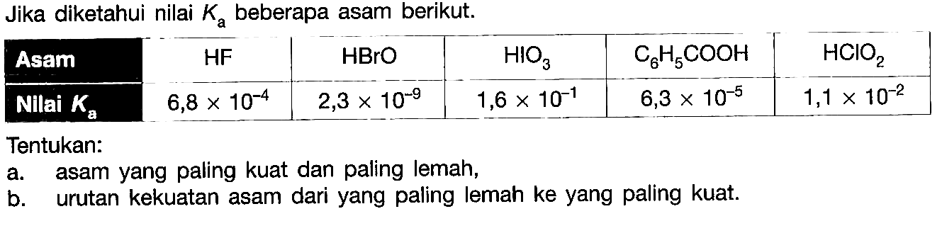 Jika diketahui nilai Ka beberapa asam berikut. Asam HF HBrO HIO3 C6H5COOH HCIO2 Nilai Ka 6,8 x 10^(-4) 2,3 x 10^(-9) 1,6 x 10^(-1) 6,3 x 10^(-5) 1,1 x 10^(-2) Tentukan: a. asam yang paling kuat dan paling lemah, b. urutan kekuatan asam dari yang paling lemah ke yang paling kuat.
